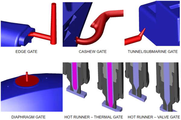 Injektion_molding_gate typer